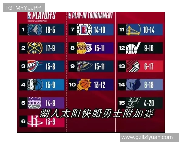 湖人快船四场对决精彩回顾与分析揭示两队争夺战的关键因素与未来展望